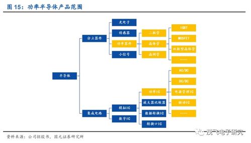 華潤微 國內(nèi)半導(dǎo)體IDM龍頭，自有產(chǎn)品與代工雙驅(qū)動助力高質(zhì)量發(fā)展